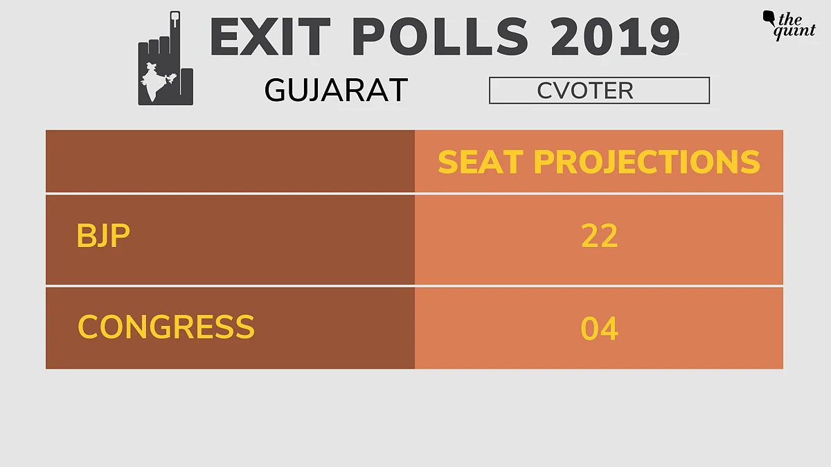 CVoter Exit Poll Predicts 287 for NDA, 128 for UPA, 127 for Others