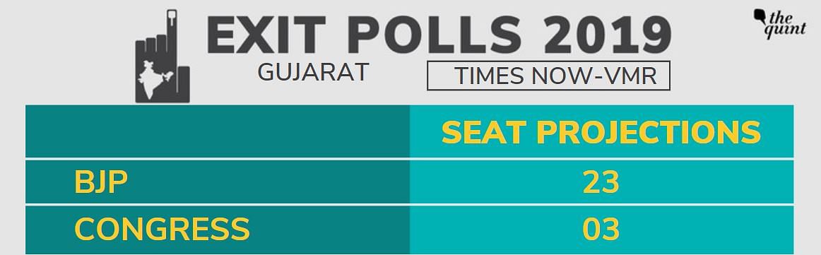 Times Now-VMR exit poll is expected to announce its predictions shortly.