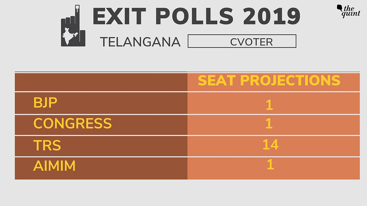 CVoter Exit Poll Predicts 287 for NDA, 128 for UPA, 127 for Others