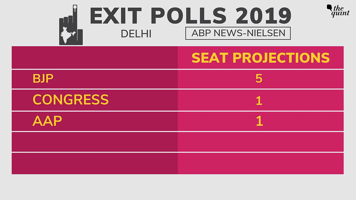 ABP Exit Poll: BJP-Led NDA to Cross Halfway Mark, to Get 277 Seats