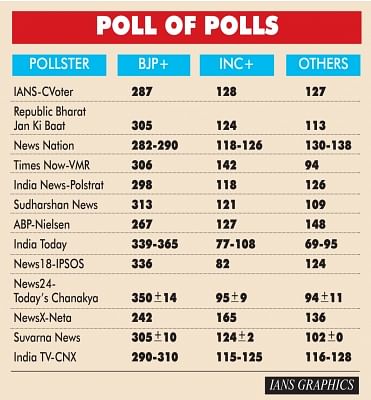 Infographics: Poll of Polls. (IANS Infographics)