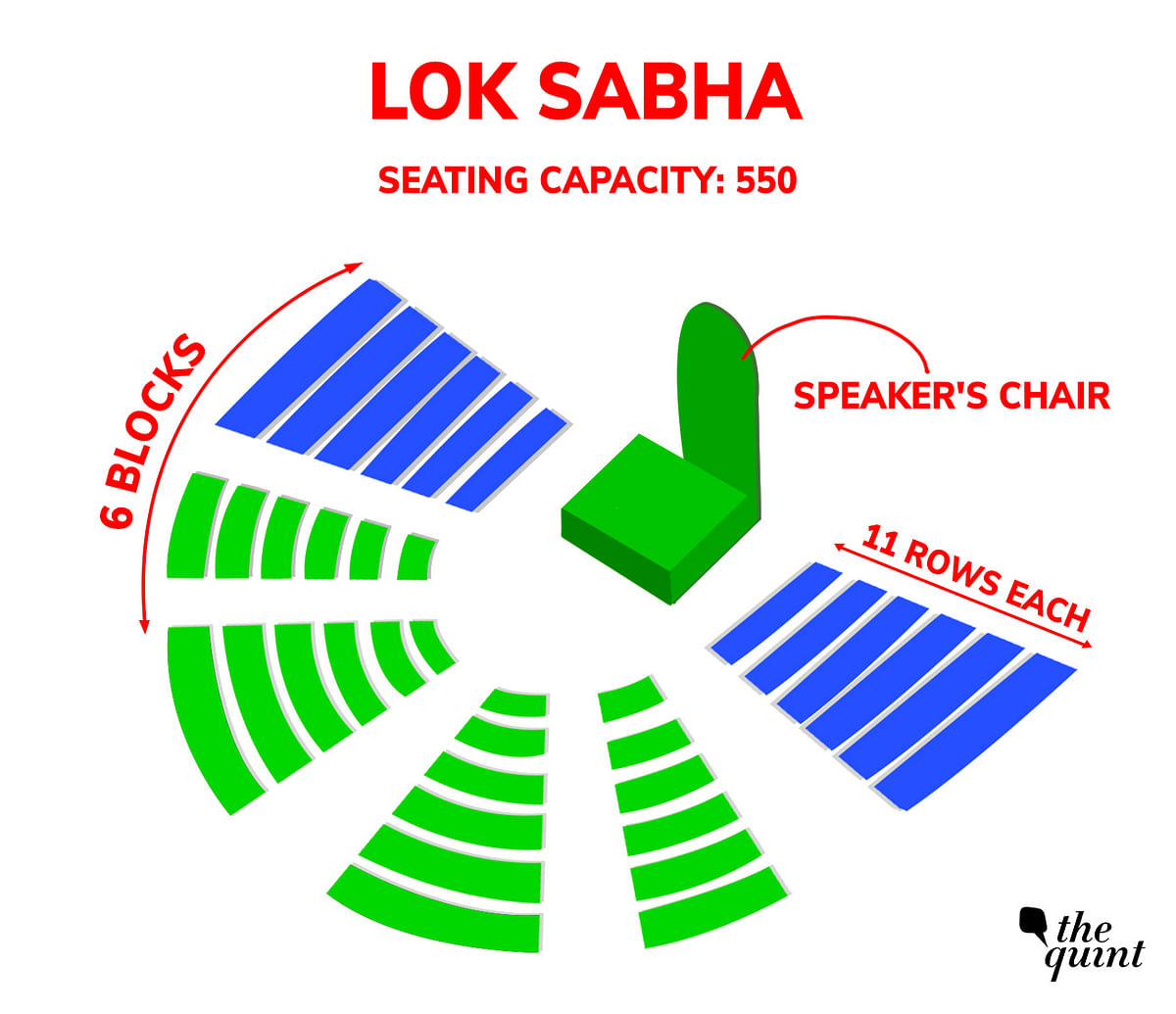 In the 545-member house, how are the 20 front-row seats allocated?
