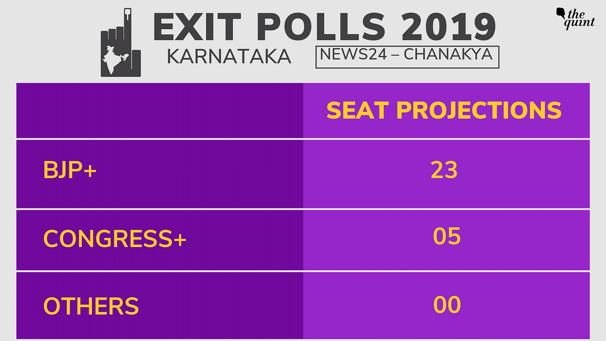 Here are the 2019 exit poll results for Tamil Nadu, Karanataka, Kerala, Andhra Pradesh and Telangana.