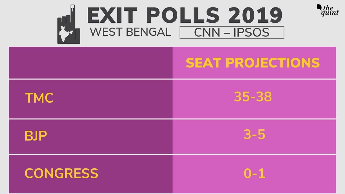 In 2014, TMC had swept the state by winning 34 of the 42 Lok Sabha seats.