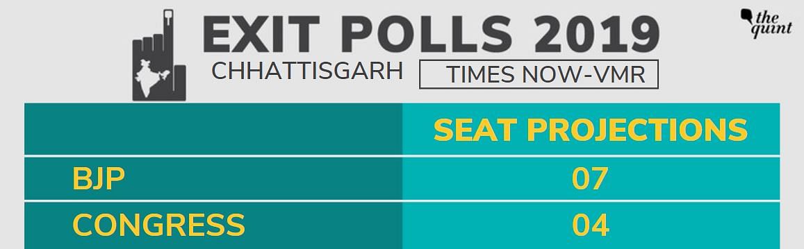 Times Now-VMR exit poll is expected to announce its predictions shortly.