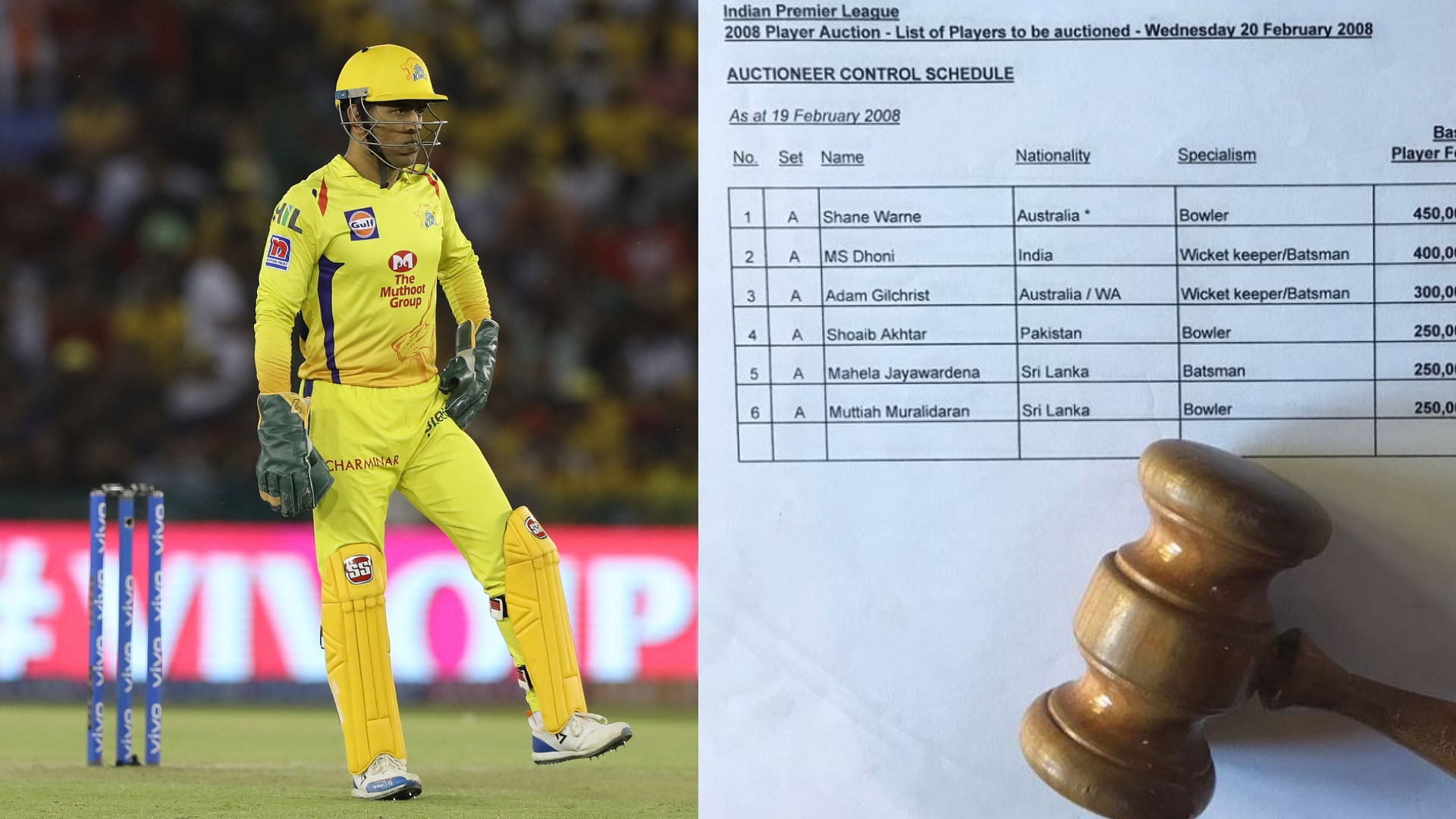 List of the players auctioned for IPL 2008 alongside Mahendra Singh Dhoni.