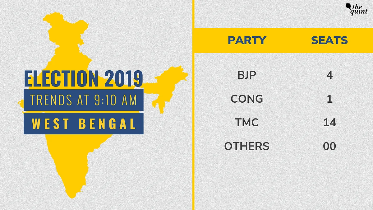 West Bengal LS Polls: TMC Wins 22 Seats, BJP Close Behind With 18
