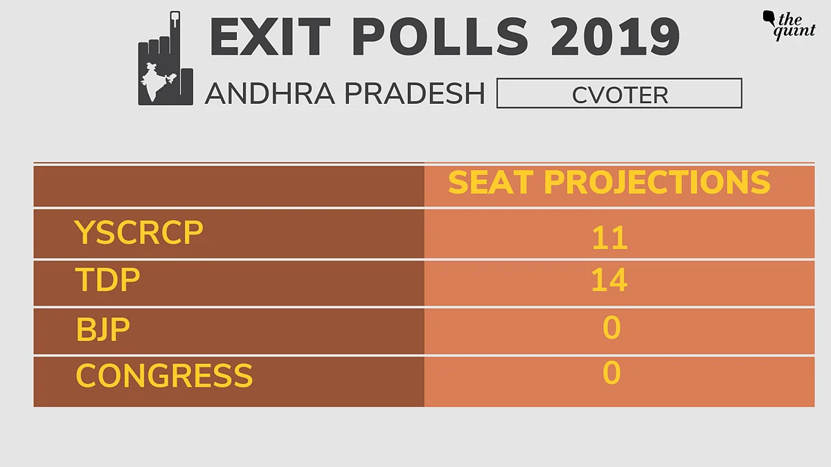 CVoter Exit Poll Predicts 287 for NDA, 128 for UPA, 127 for Others
