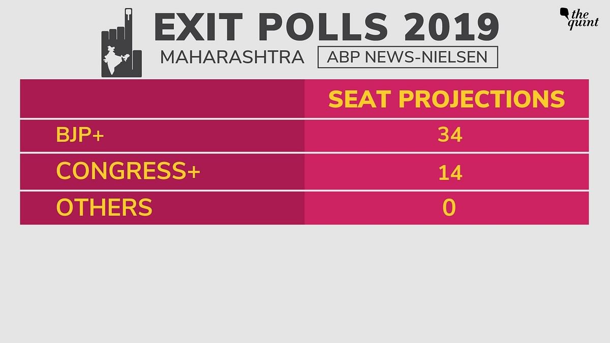 The BJP-Shiv-Sena combine had secured 41 of the 48 Lok Sabha seats in the state in the 2014 elections.