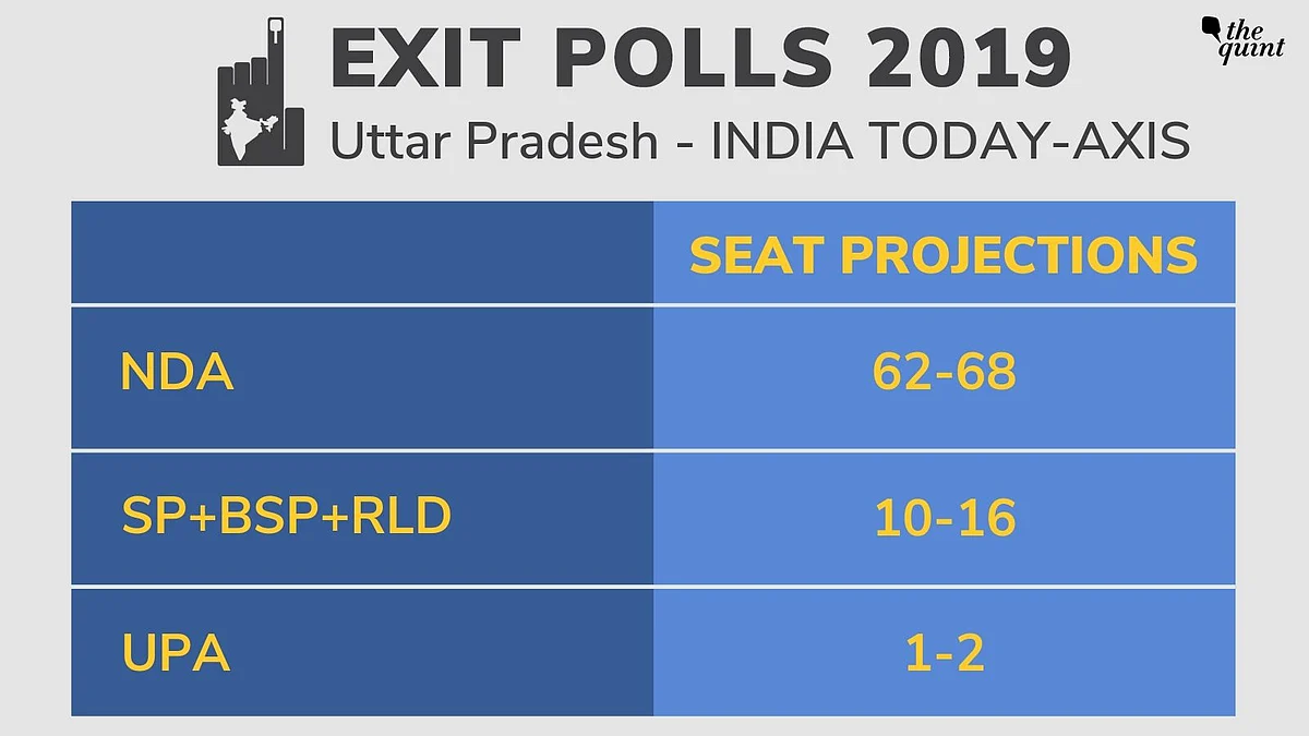 India Today-Axis Exit Poll: Over 330 Seats for NDA, 62-68 in UP