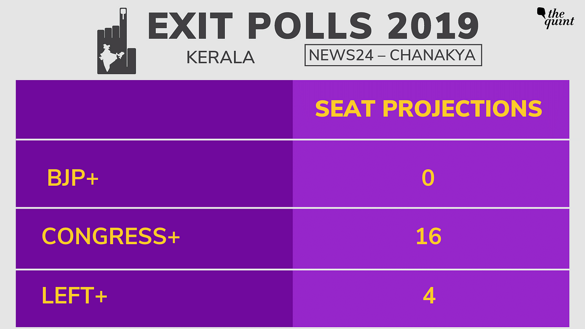 Here are the 2019 exit poll results for Tamil Nadu, Karanataka, Kerala, Andhra Pradesh and Telangana.