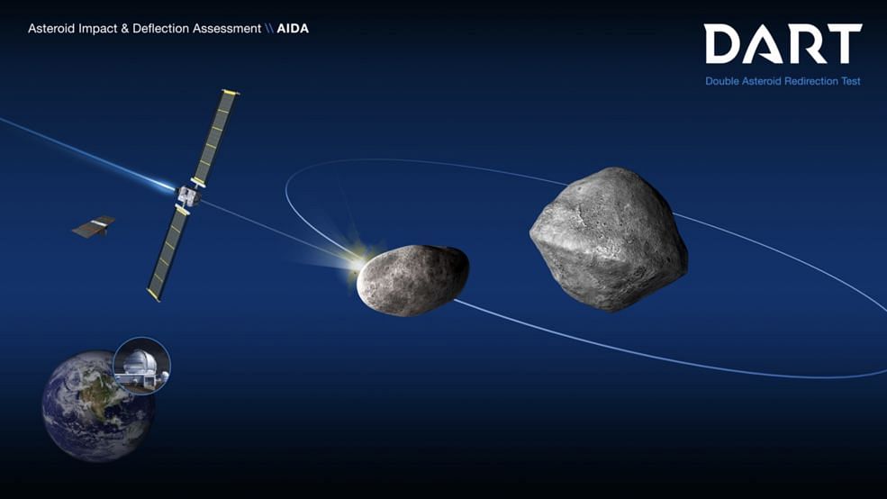 A schematic showing NASA’s Double Asteroid Redirection Test (DART).