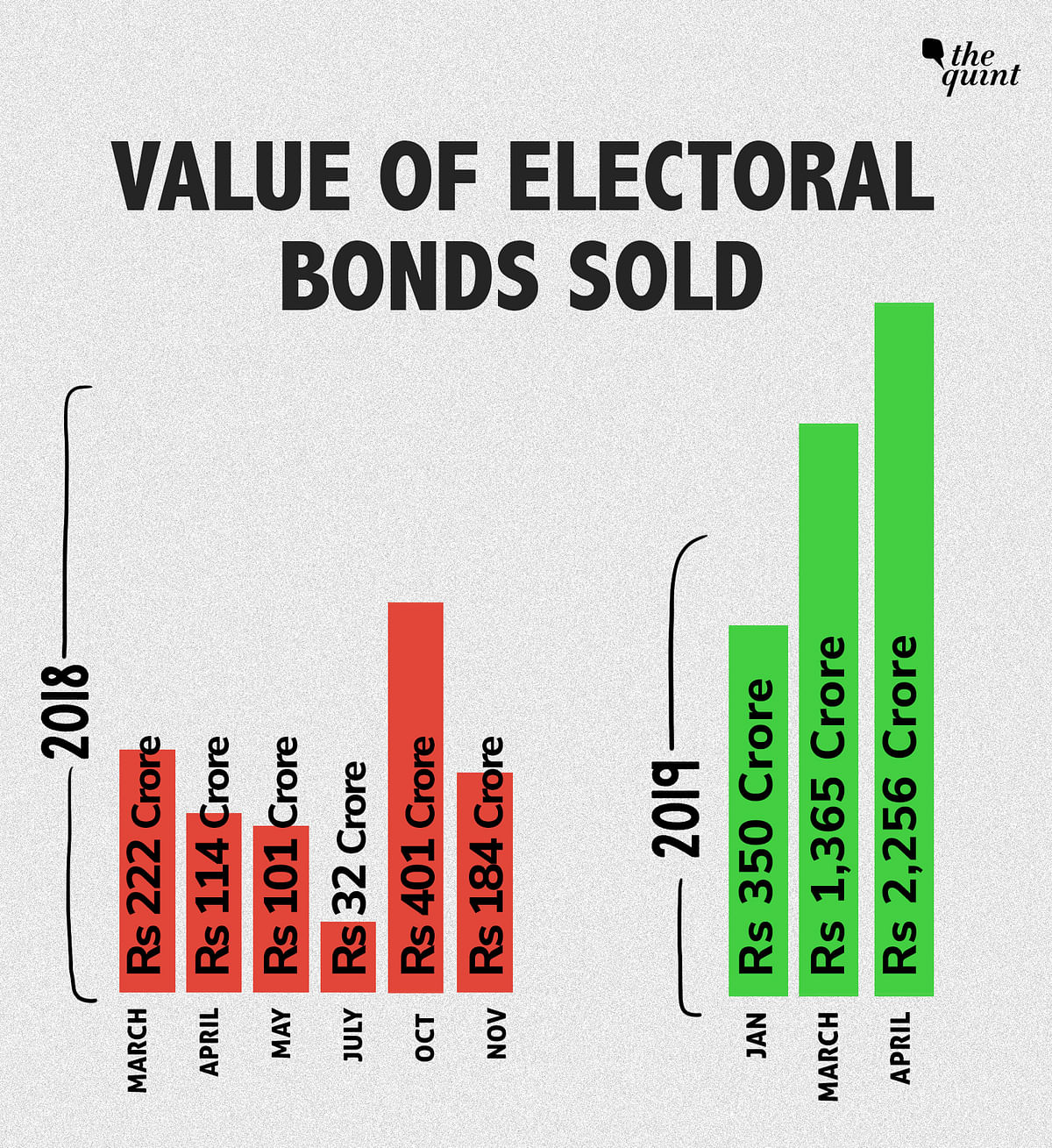 Lok Sabha Election : RTI reveals  that a bulk of electoral bonds were sold in Mumbai in April 2019.