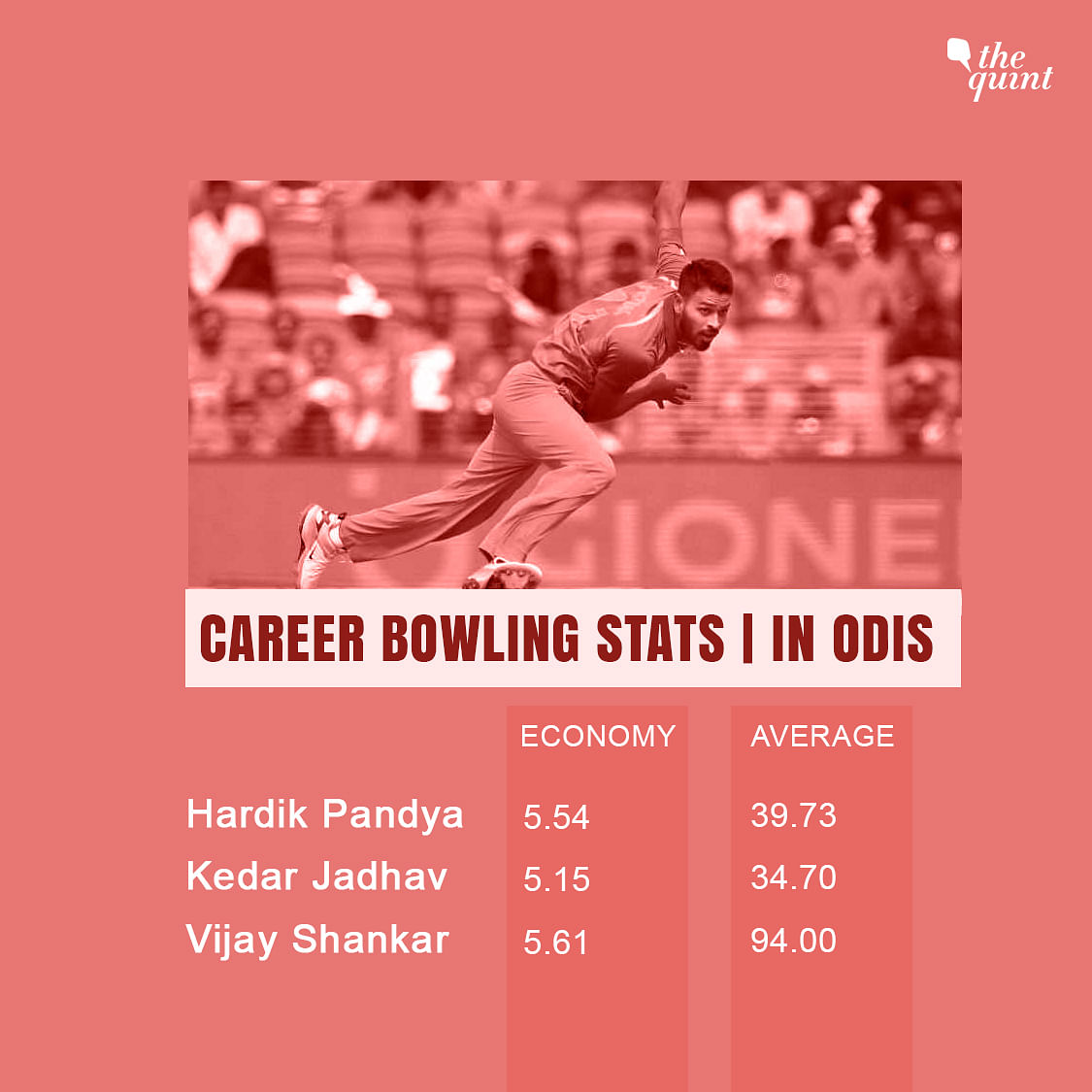 Given the Indian team’s likely combination, Hardik Pandya should expect to bowl at least seven overs every match.