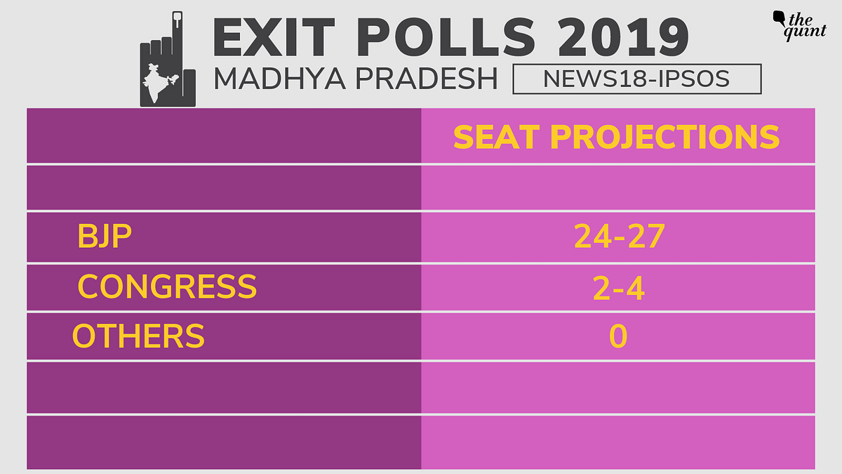 The coalition or party that wins more than 271 seats will form the 17th Lok Sabha.