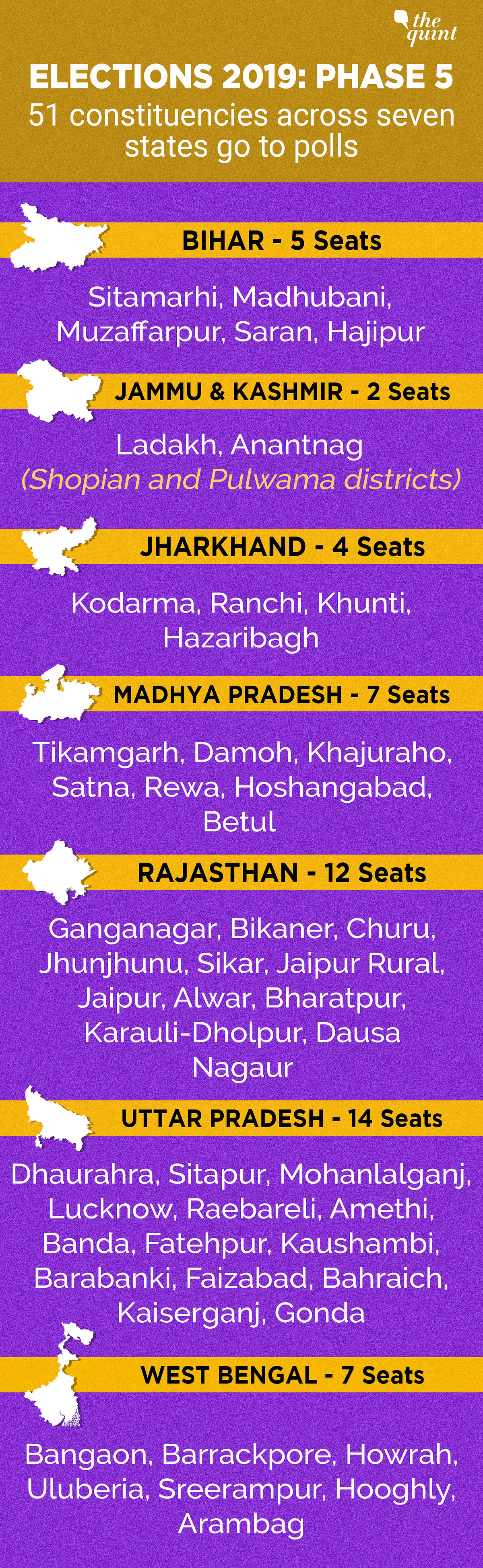 Polling is being held in 51 constituencies spread across seven states.