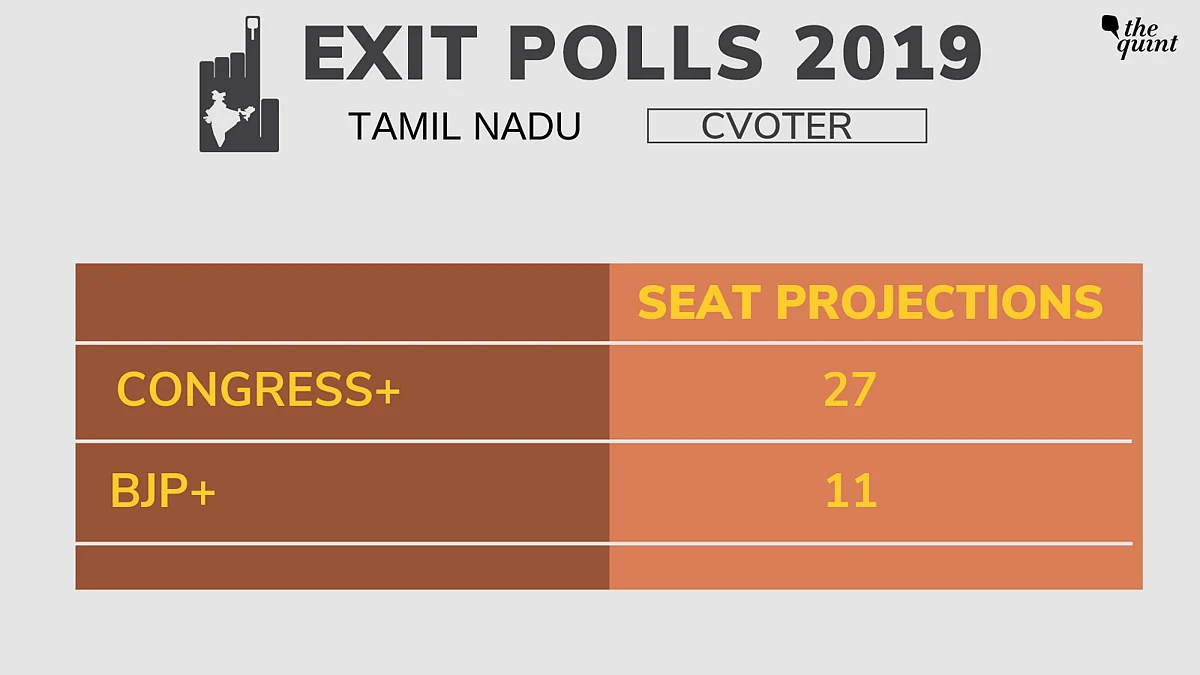 CVoter Exit Poll Predicts 287 for NDA, 128 for UPA, 127 for Others