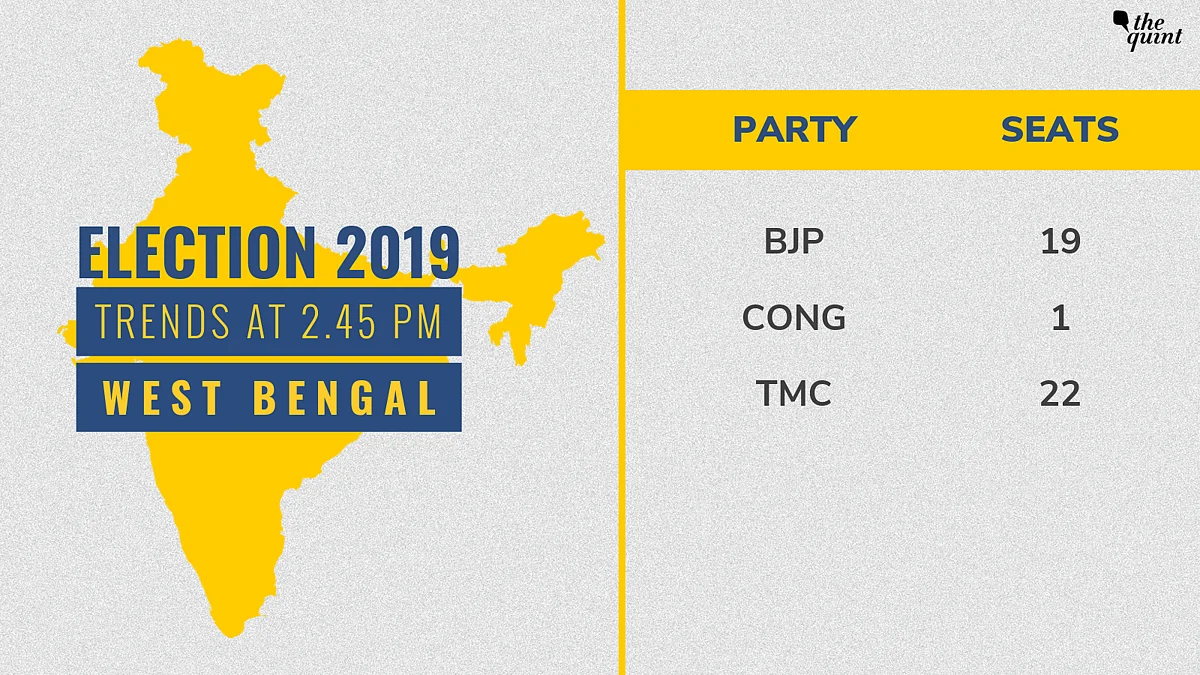 West Bengal LS Polls: TMC Wins 22 Seats, BJP Close Behind With 18