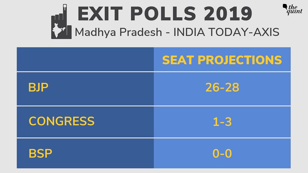 The post-poll projections come after voting for the seventh and last phase of the Lok Sabha elections ended.