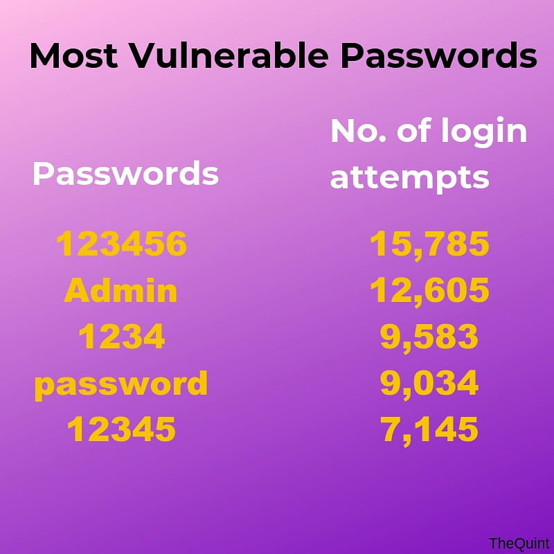 On World Password day, here are some useful tips to create strong passwords that will be difficult to hack.
