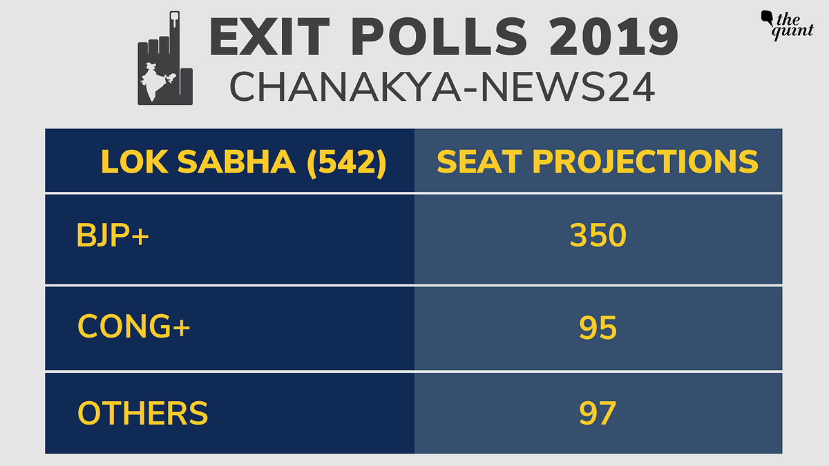 Chanakya Poll Prediction 2024 Lisha Marnia