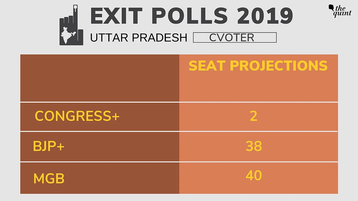 CVoter Exit Poll Predicts 287 for NDA, 128 for UPA, 127 for Others