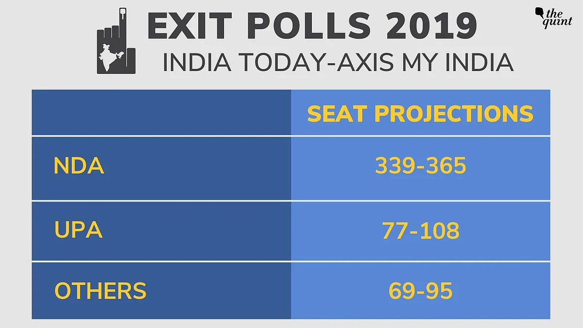 India Today-Axis Exit Poll: Over 330 Seats for NDA, 62-68 in UP