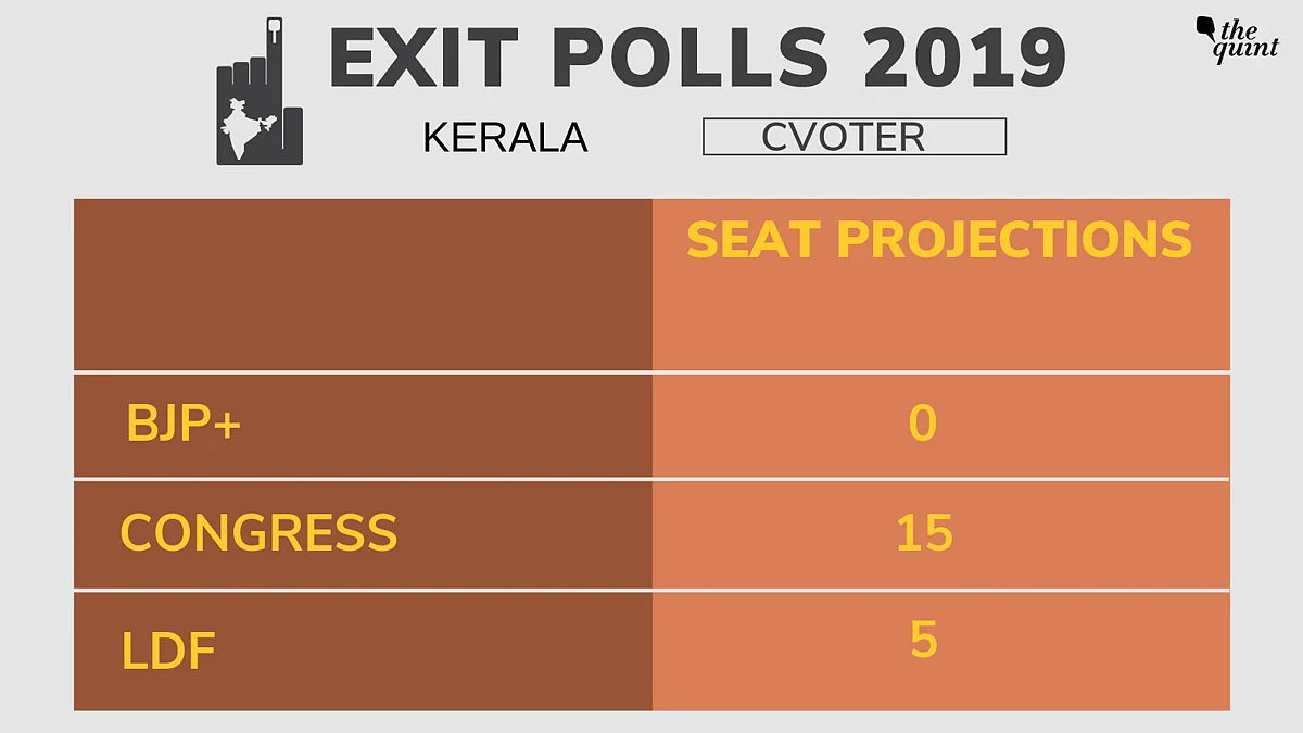 CVoter Exit Poll Predicts 287 for NDA, 128 for UPA, 127 for Others