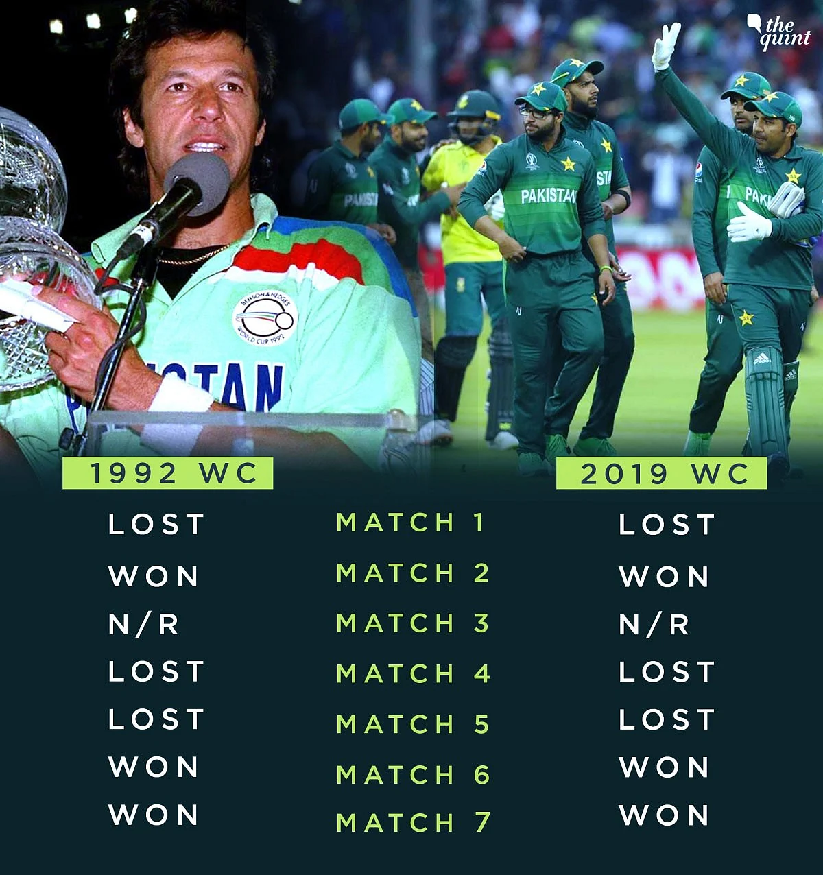 Pakistan’s 2019 World Cup campaign has stark similarities to that of 1992.