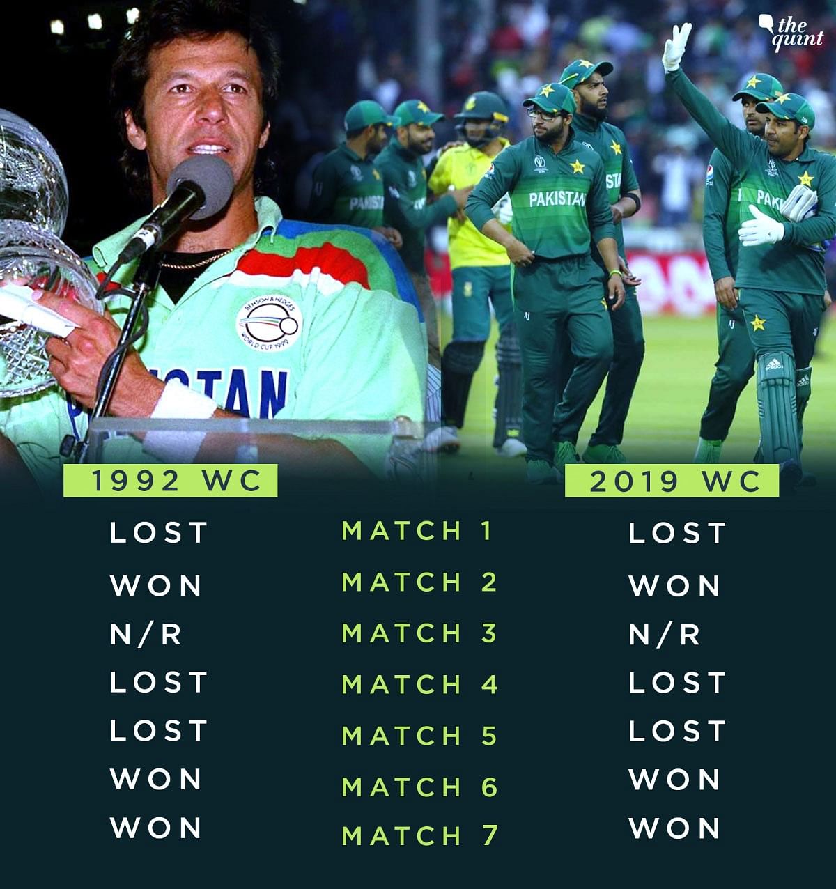 Pakistan’s journey at the ongoing ICC World Cup journey has uncanny similarities to the one in 1992, which they won.