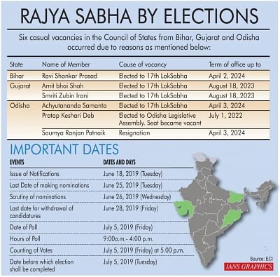 Infographics: Rajya Sabha By-elections. (IANS Infographics)