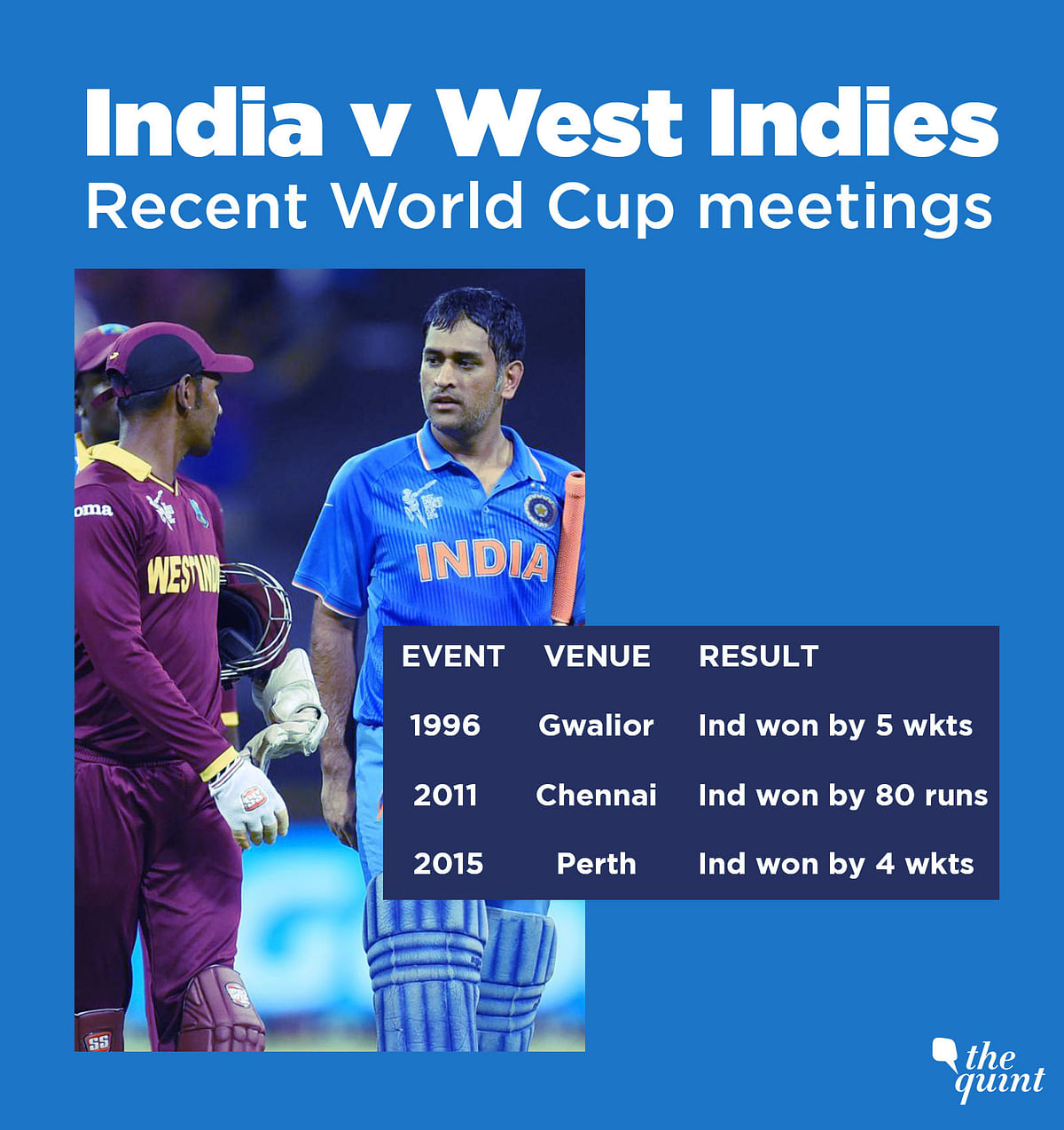 But against West Indies, the Indian team cannot afford to be ‘not switched on completely’ at Manchester.