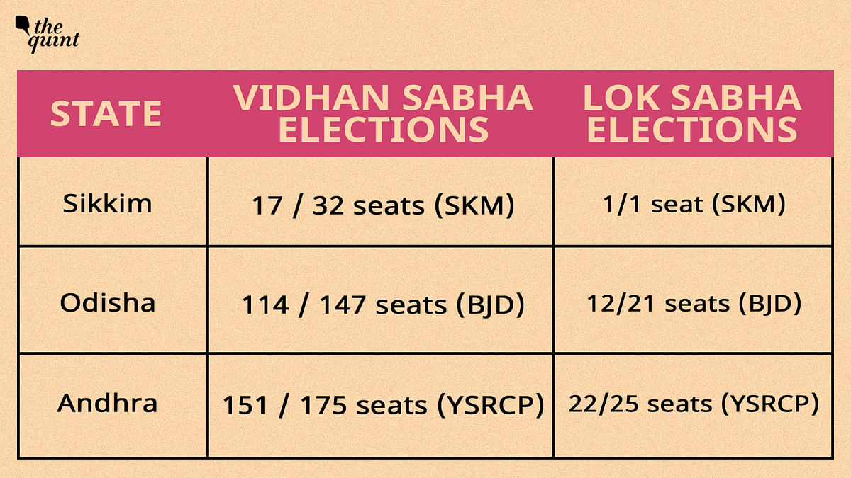 Results from past simultaneous polls in many instances show how regional parties have actually benefitted.