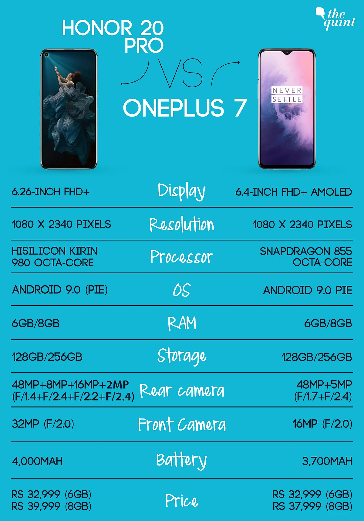 Honor 20 Pro vs OnePlus 7: The Better Flagship Killer Under 40k?