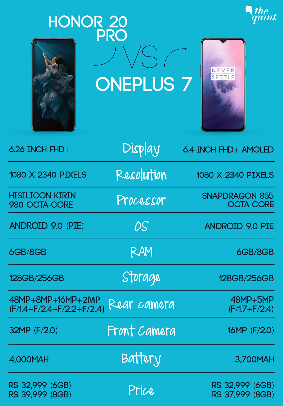 Honor 20 Pro is the latest device in the market and is in the same price bracket as the OnePlus 7.
