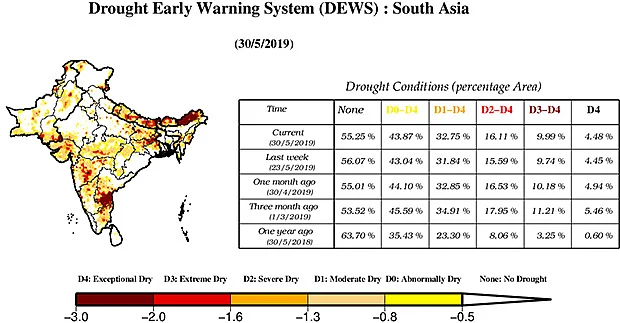Drought Early Warning Systems