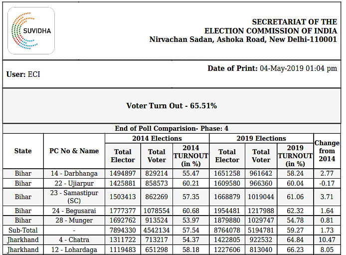 Above is the screenshot of the document which was accessed from the ticker mentioning “final voter turnout phases 1,2,3 and 4”. As mentioned, the EC compiled the above data on 4 May.