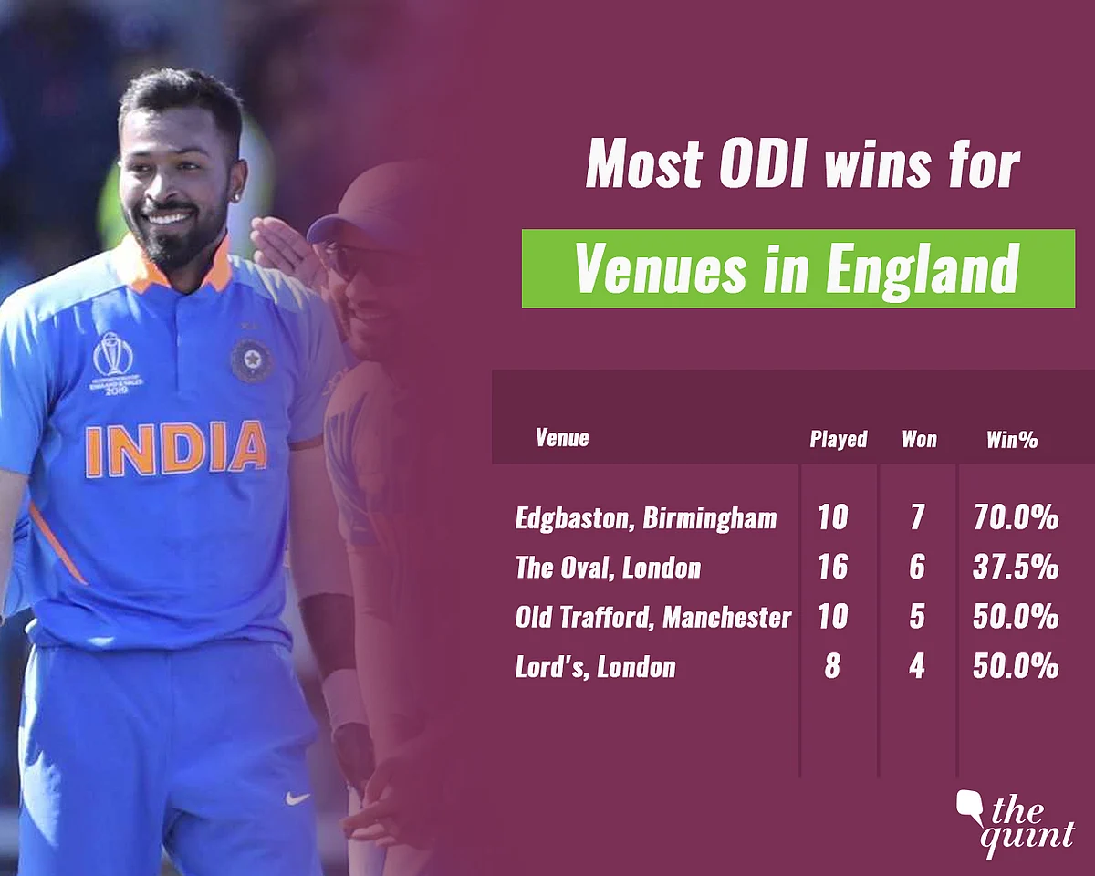 In Stats: Top-Ranked India May Use Time-Tested Formula vs England