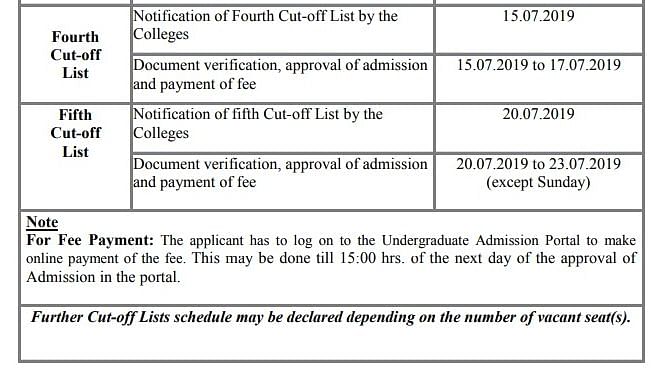 Check the dates and schedules for DU cut-off lists here.