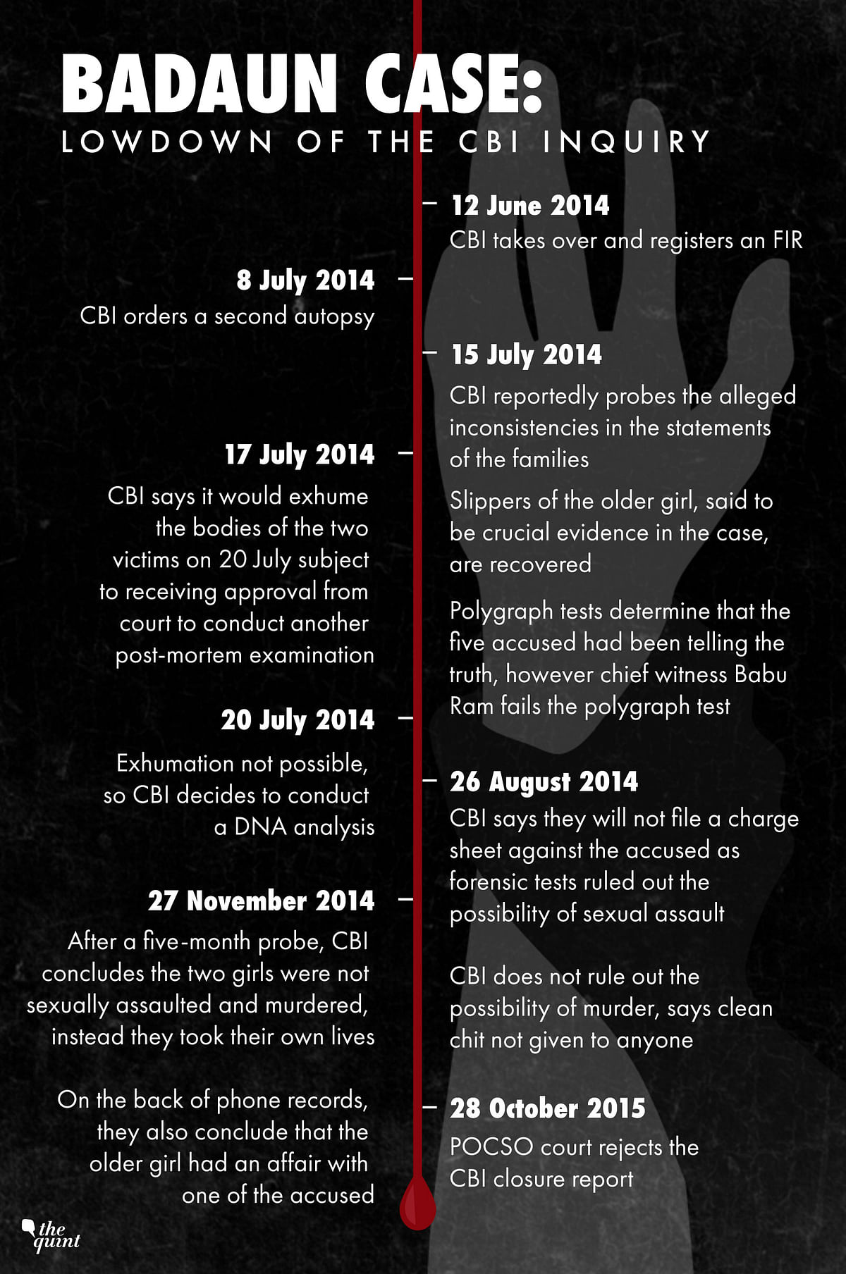 Ayushmann Khurrana’s ‘Article 15’ is based on the horrific 2014 ‘gang-rape’ case of the two teenage girls.