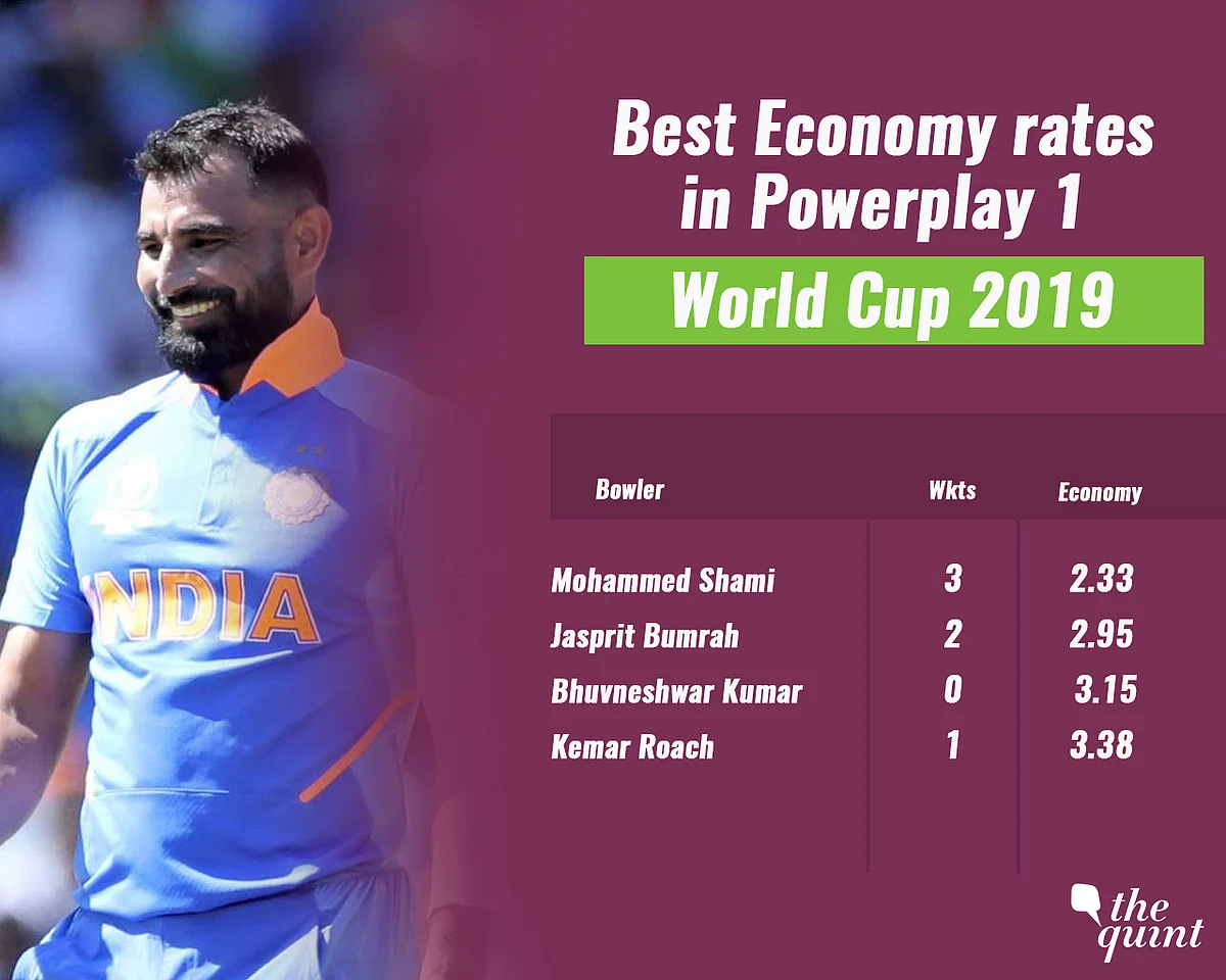 In Stats: Top-Ranked India May Use Time-Tested Formula vs England