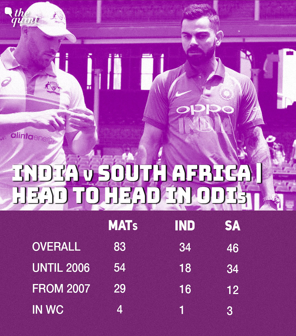 Purely on the basis of statistics, Team India are favourites to get the better of South Africa.