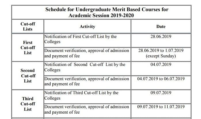Check the dates and schedules for DU cut-off lists here.