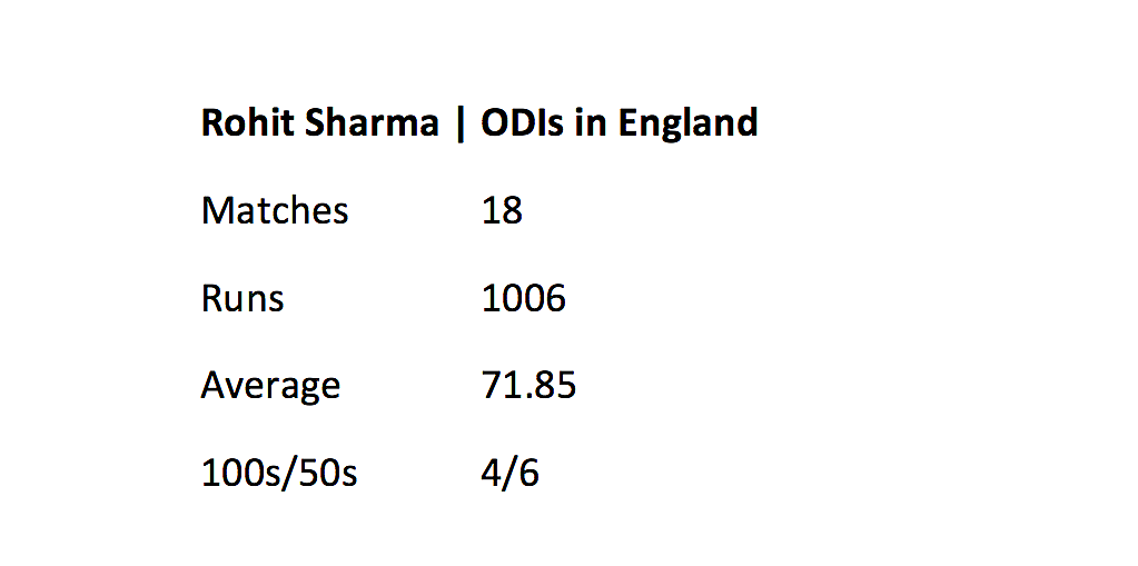 All The Record Broken & Created in India’s Victory Over Pakistan