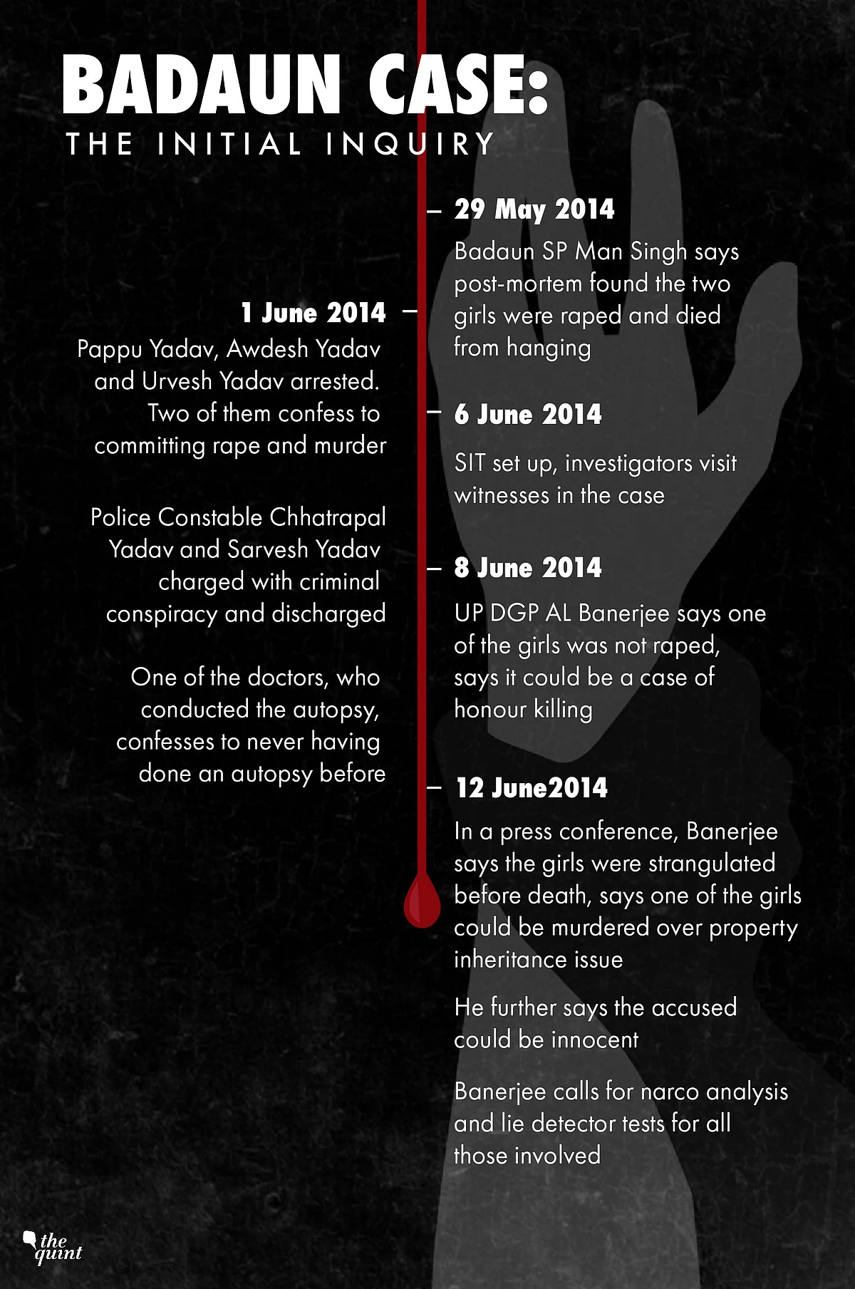Timeline of events when SIT was in-charge of the case. 