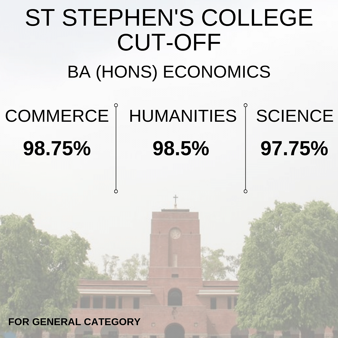 The college has at least 50 percent of the seats reserved for Christians and follows a separate admission criteria.