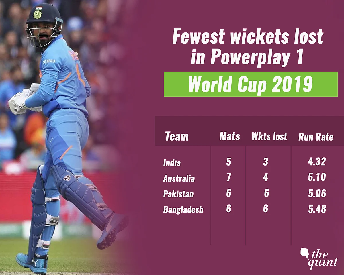 In Stats: Top-Ranked India May Use Time-Tested Formula vs England