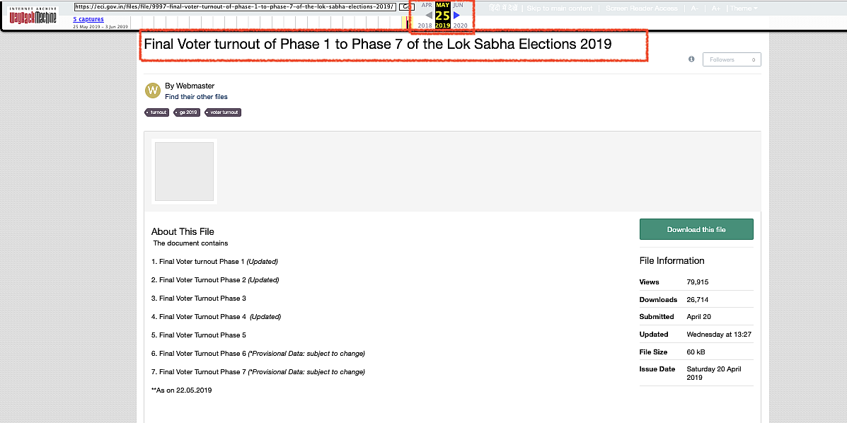 Above is the final EVM votes polled data which was accessed on 25 May. 