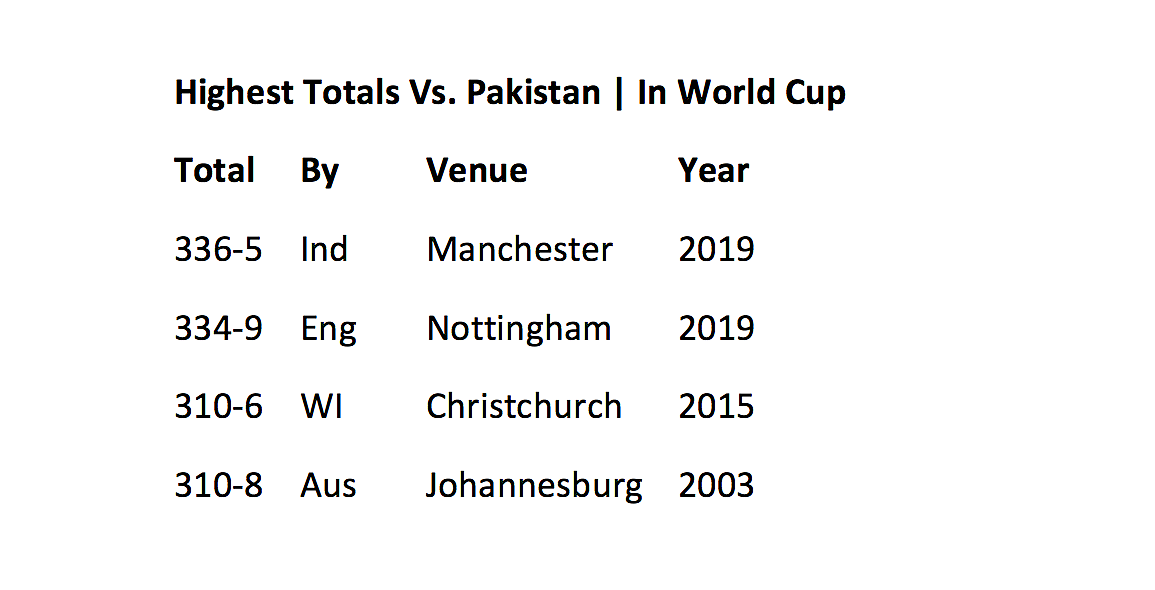All The Record Broken & Created in India’s Victory Over Pakistan