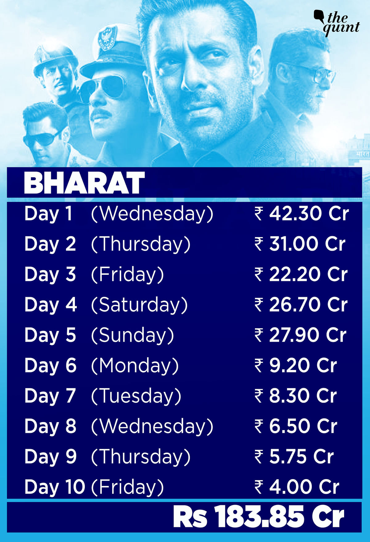 ‘Bharat’ isn’t the big success it’s being made out to be.